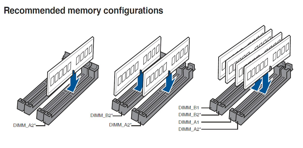A 1 b 11 a 4. Слот DIMM a2 b. Слоты оперативной памяти a1 a2. Слоты памяти a1 a2 b1 b2. Оперативная память в слотах а2 и b2.