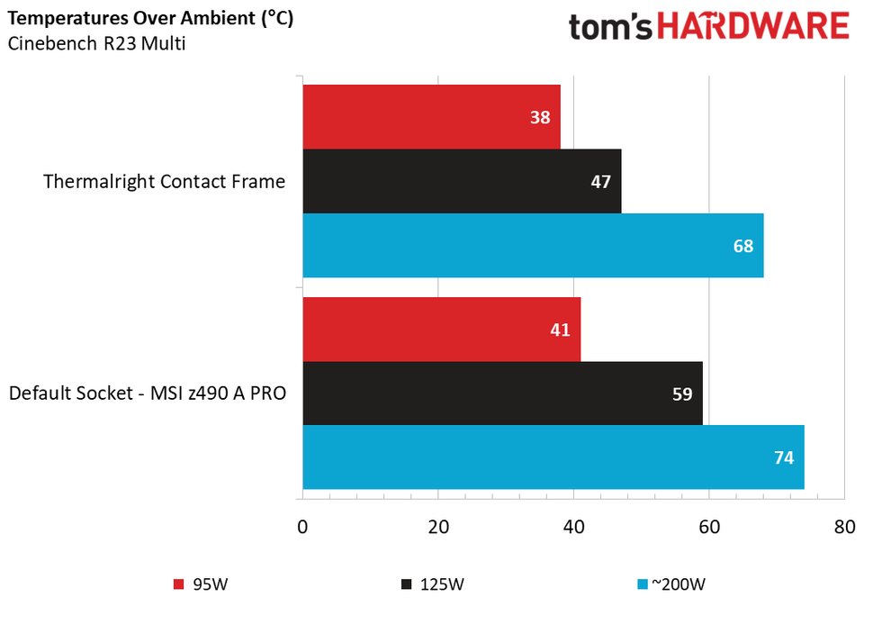 Thermalright LGA1700-BCF Contact Frame Review : Can it tame Raptor