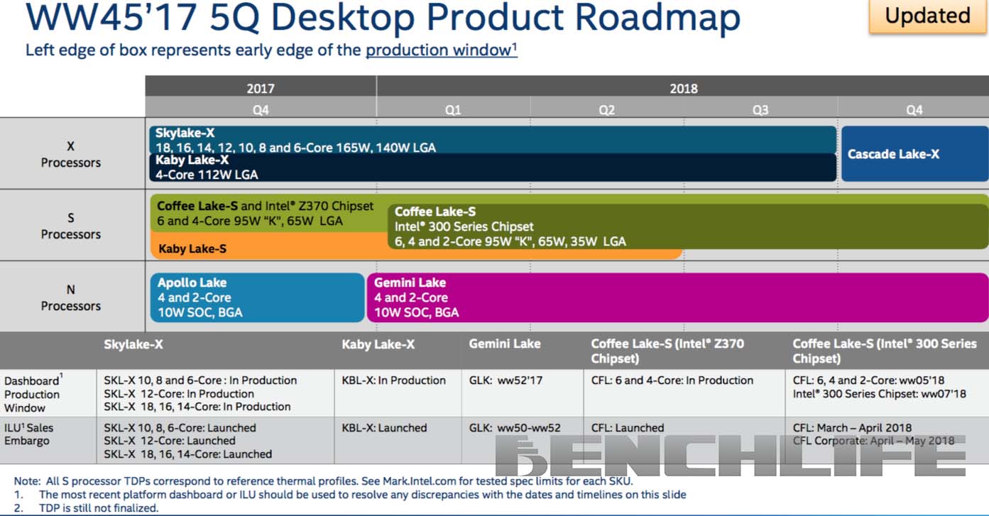 Intel-Desktop-Client-Roadmap-HEDT-Mainstream-Entry_1.jpg