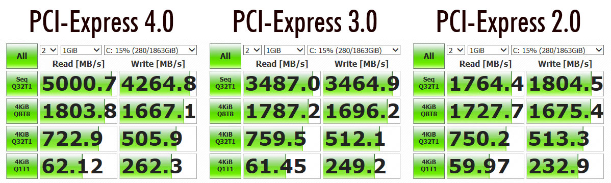 pci-express-speeds.jpg